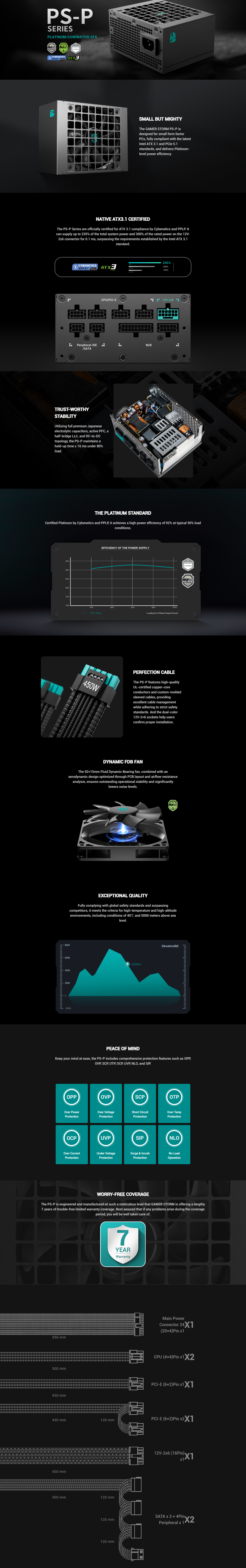 DeepCool PS750P 750W Platinum Dominator SFX Power Supply