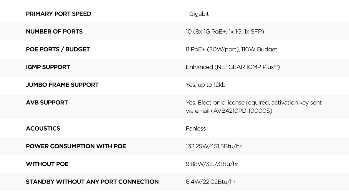 NETGEAR AV Line M4250 Managed 8 Port Gigabit PoE+ Switch-SPECS