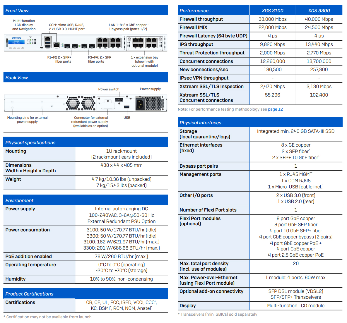 Buy Sophos XGS 3300 Hardware Security Appliance Networking Scorptec