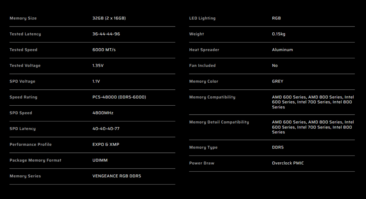 Specs