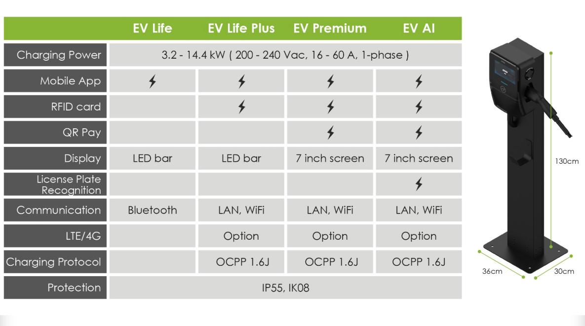 MSI EV Life Smart EV Charger | Scorptec Computers