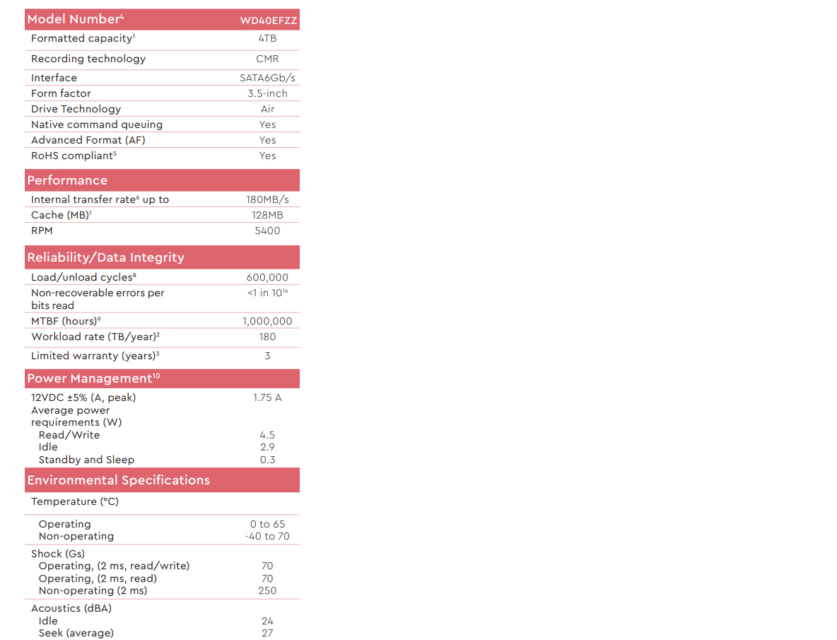 Western Digital WD 4TB Red Plus Internal NAS HDD, WD40EFZZ-SPECS