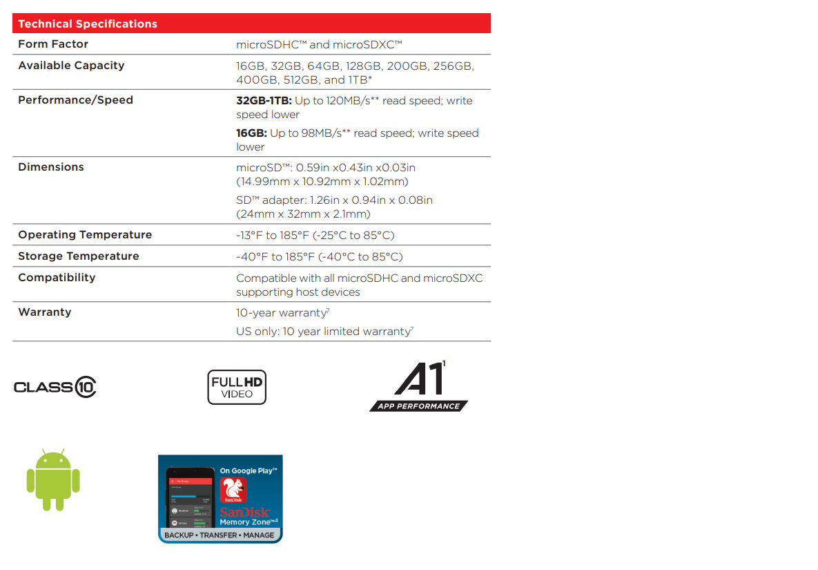SanDisk SDSQUAC-256G-GN6MN 256GB Ultra microSDXC Card