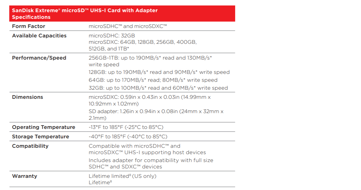 SanDisk SDSQXAA-128G-GN6AA 128GB Extreme microSDXC Card