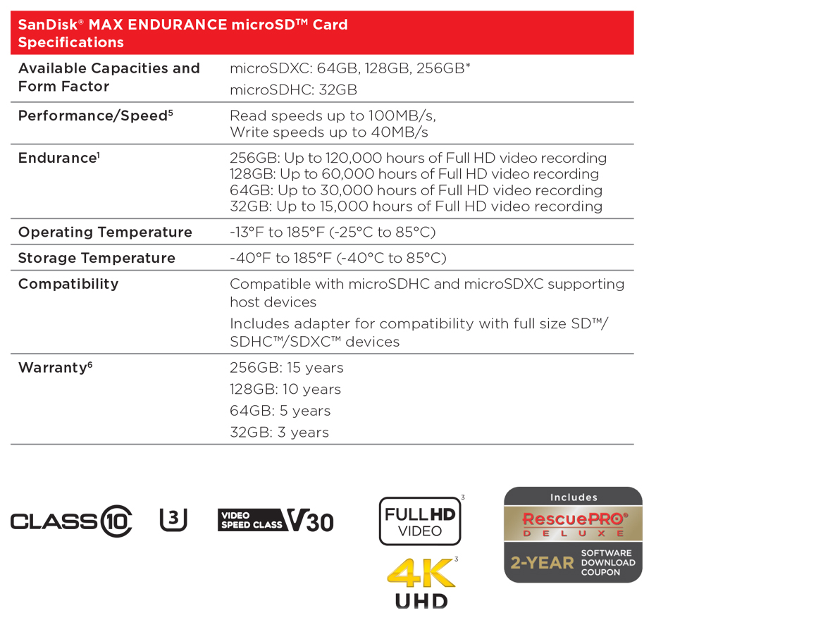 SanDisk SDSQQVR-064G-GN6IA MAX ENDURANCE 64GB Micro SDXC Card